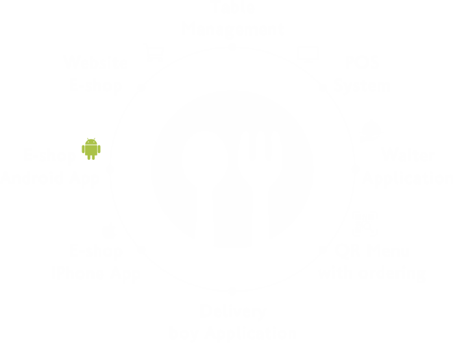 The most complete ordering system for <div id="changingWord"><div id="cursor">|</div></div> 